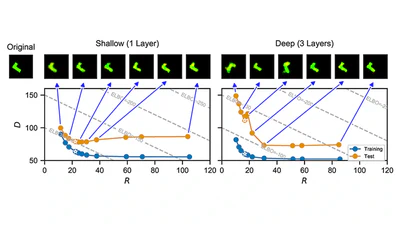 Rate-Regularization and Generalization in VAEs featured image