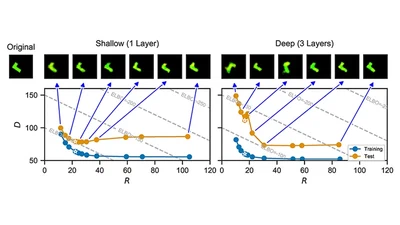Rate-Regularization and Generalization in VAEs featured image