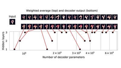 Can VAEs generate novel examples? featured image