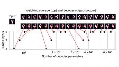 Can VAEs generate novel examples? featured image