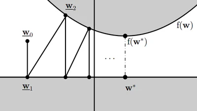 Projections onto convex sets (POCS) based optimization by lifting featured image