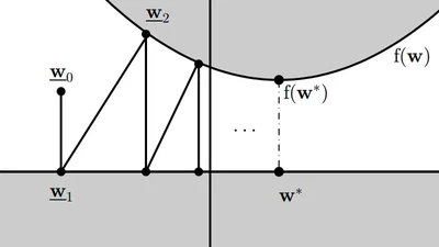 Projections onto convex sets (POCS) based optimization by lifting featured image