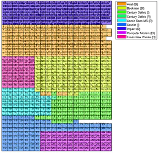 Example classification of a document